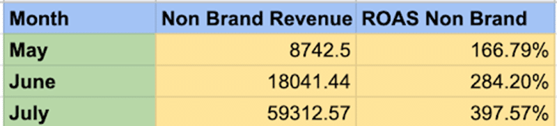 ad campaign example