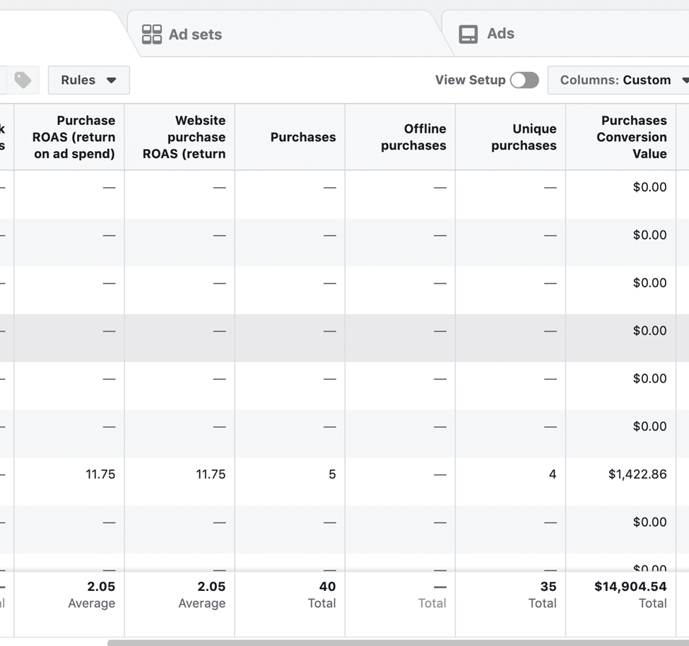 Facebook ad campaign example
