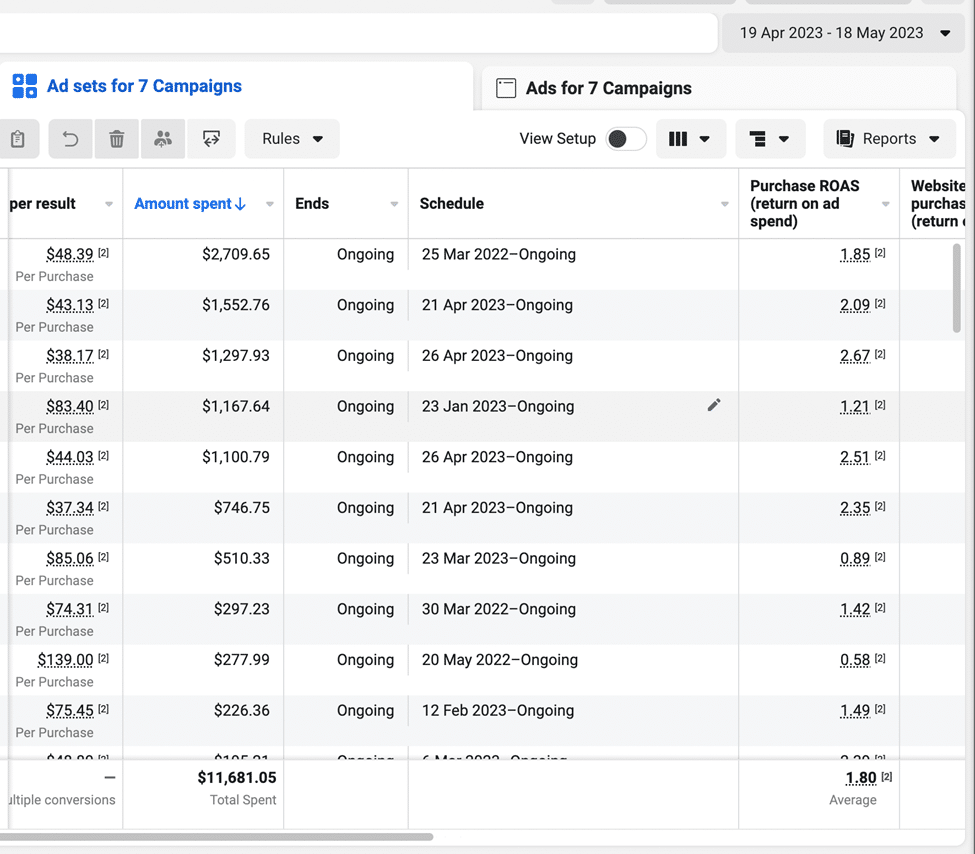 Facebook ad successful case example