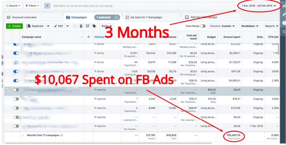 Facebook ad successful case