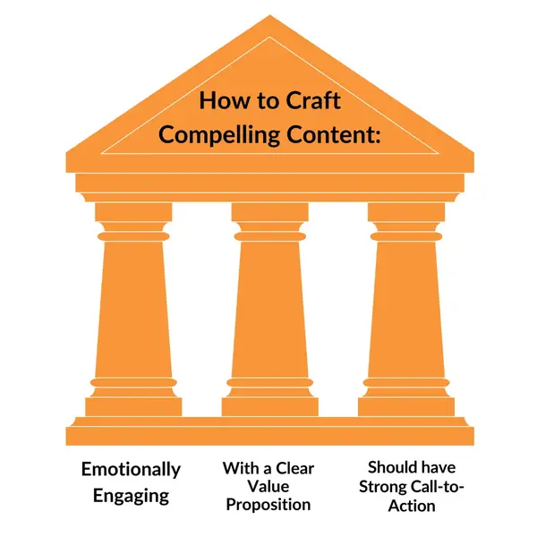 Orange Trail: compelling content