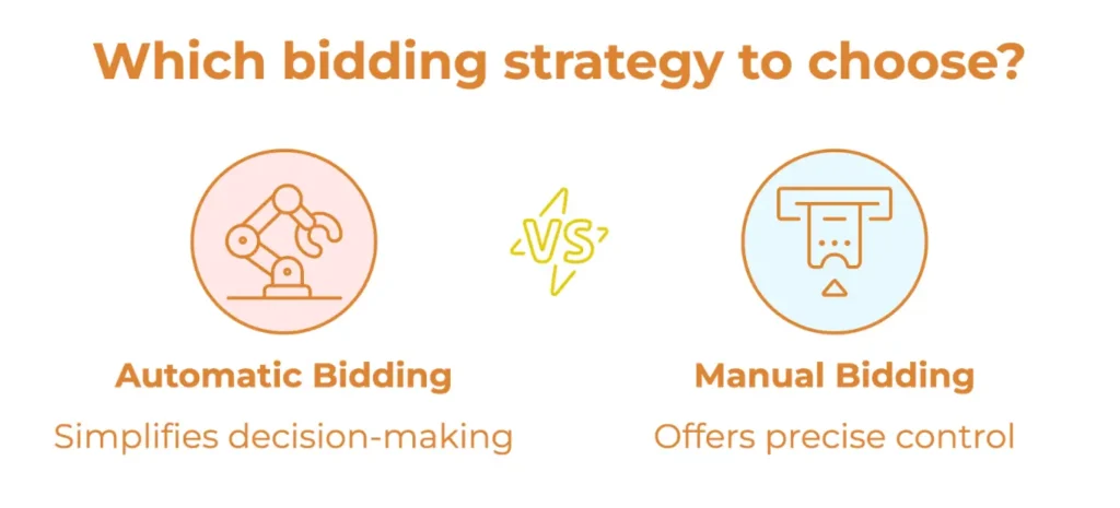 Orange Trail: bidding strategy