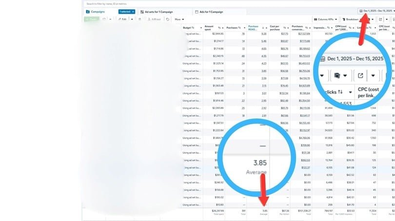 Scaling Peptides Without Shutdowns: 8.58x ROAS Case Study