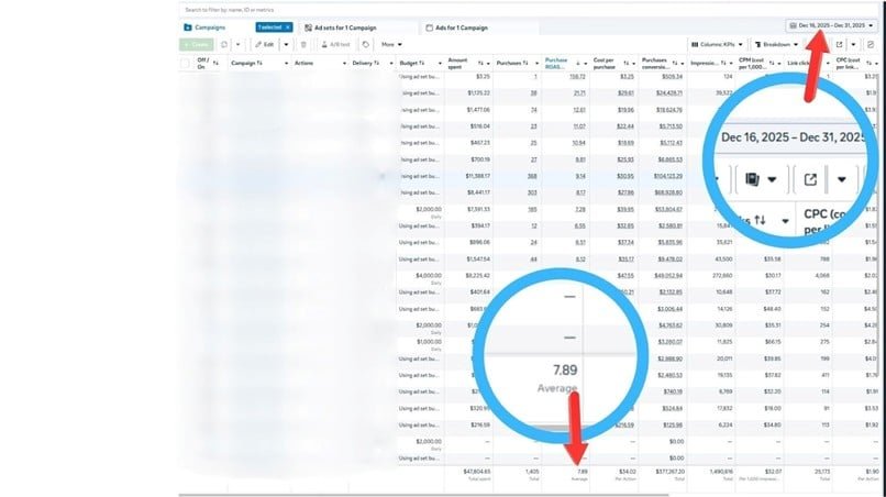 Phase 2 Results - 7.89x ROAS