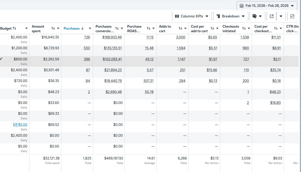 CBD Brand ad results dashboard